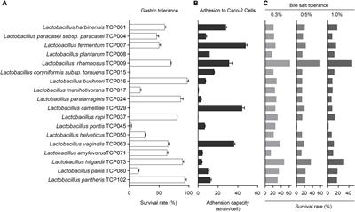 Novel exopolysaccharide derived from probiotic Lactobacillus pantheris TCP102 strain with immune-enhancing and anticancer activities